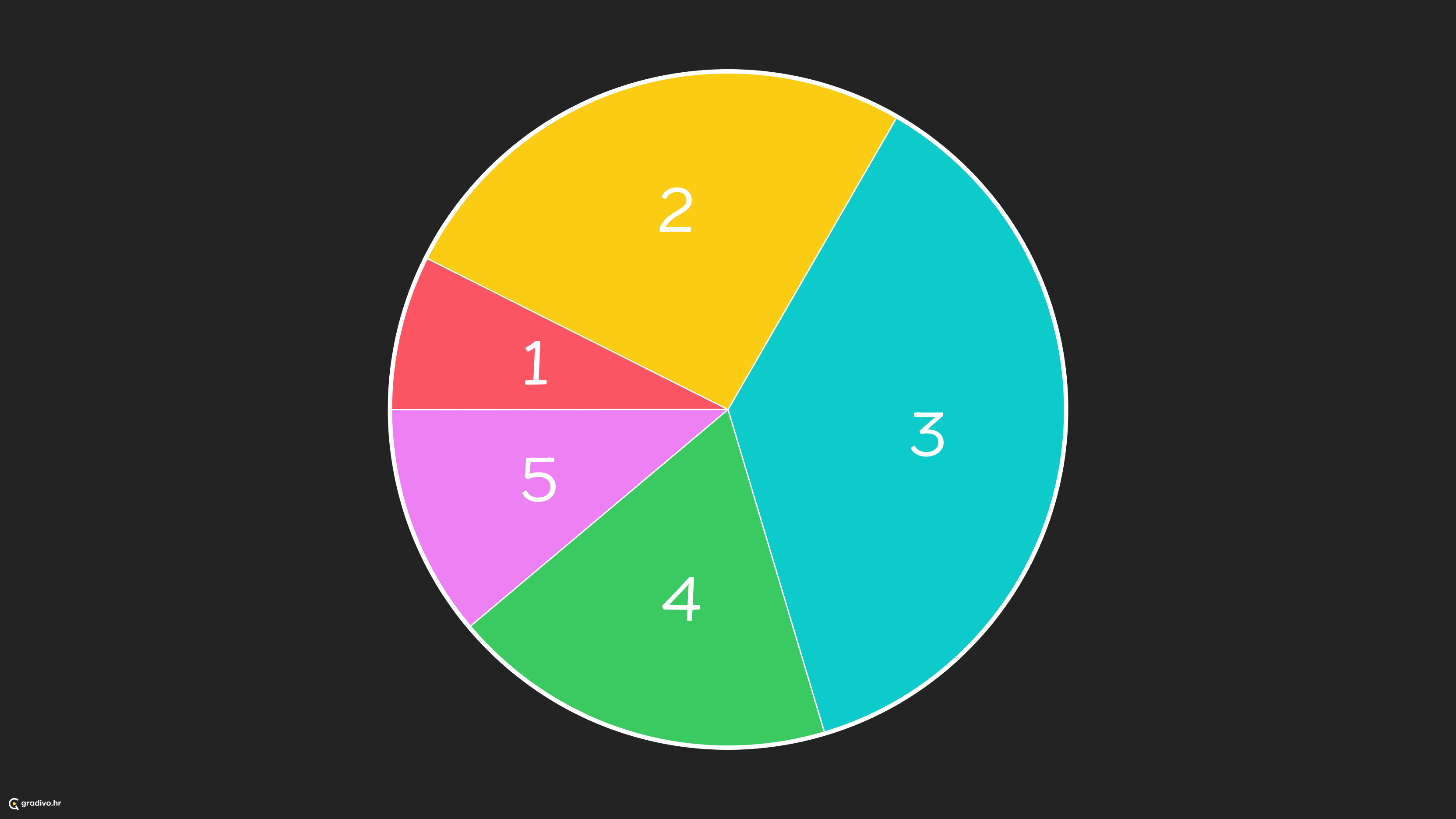 Pie chart - desktop