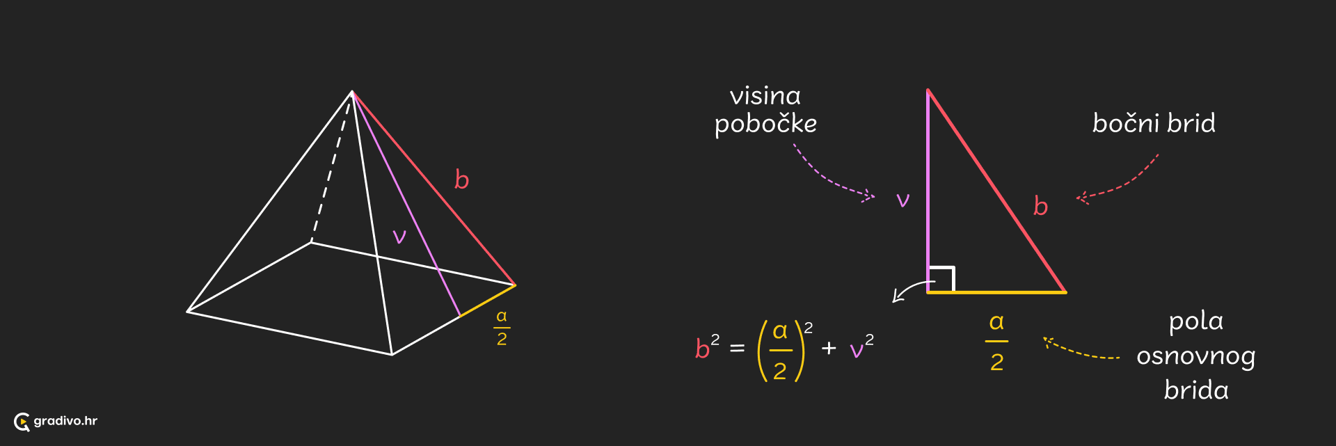 Piramida trokut 3 - desktop