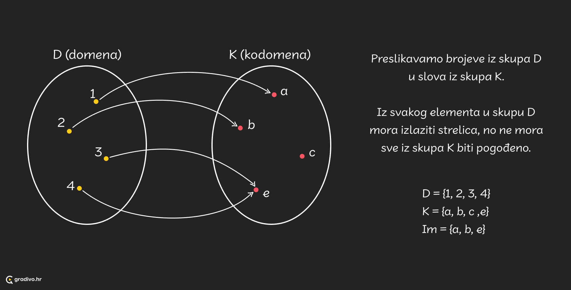 Pojam funkcije - desktop