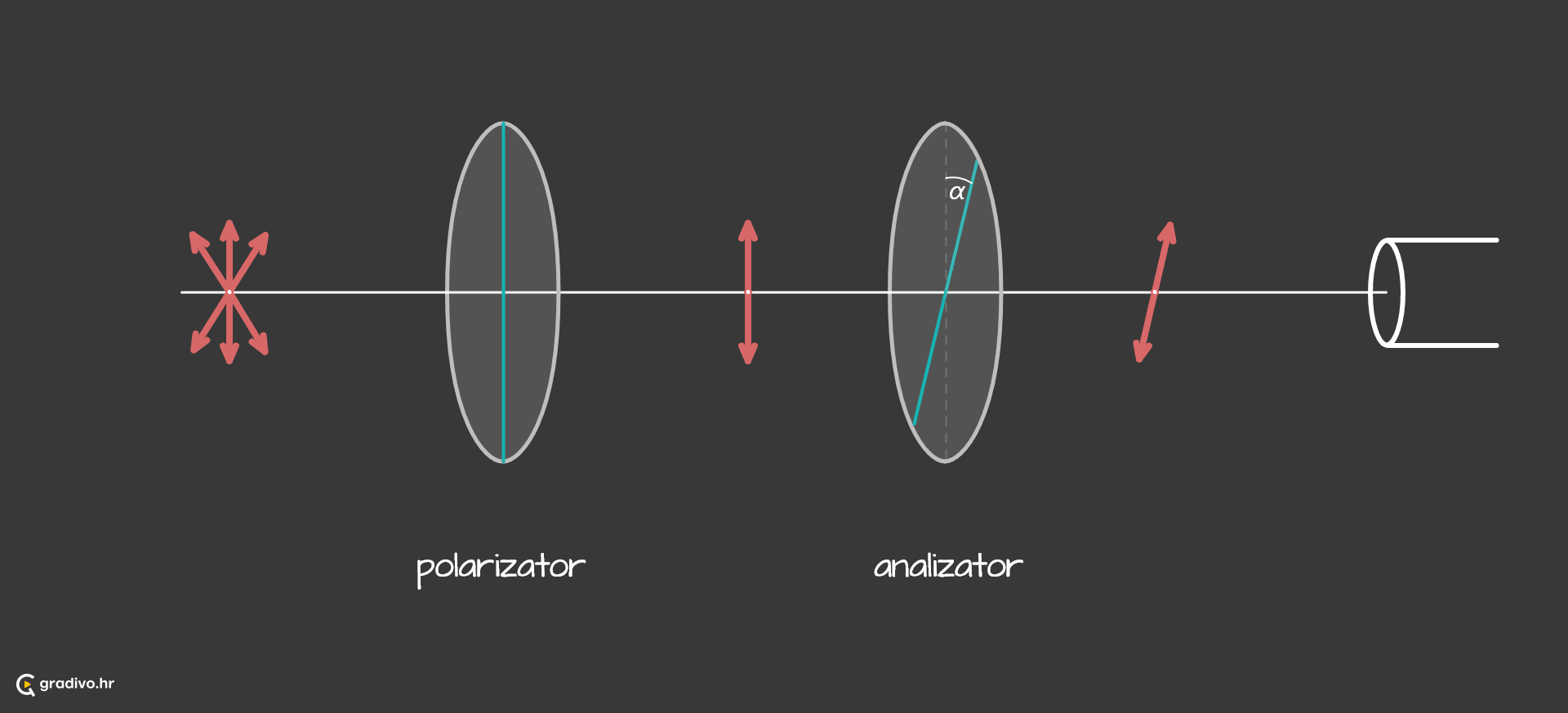 Polarizacija_-_desktop19892e05abc272f2987a2b4914122f07323d46d7