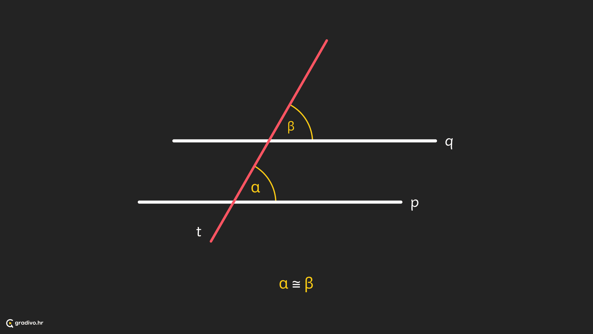 Poučak o kutovima uz presječnicu - desktop