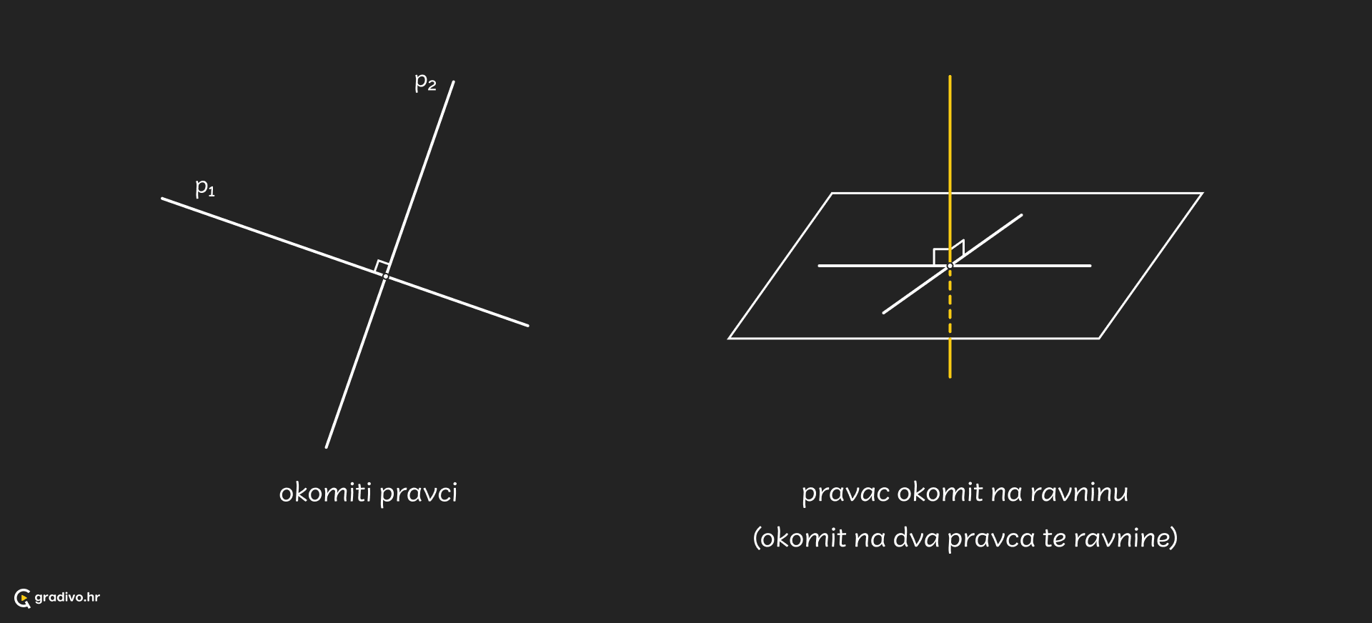 Pravci_-_medusobni_polozaj_-_desktop_262383739600e4b54b5563c88de80dd32f24d6149