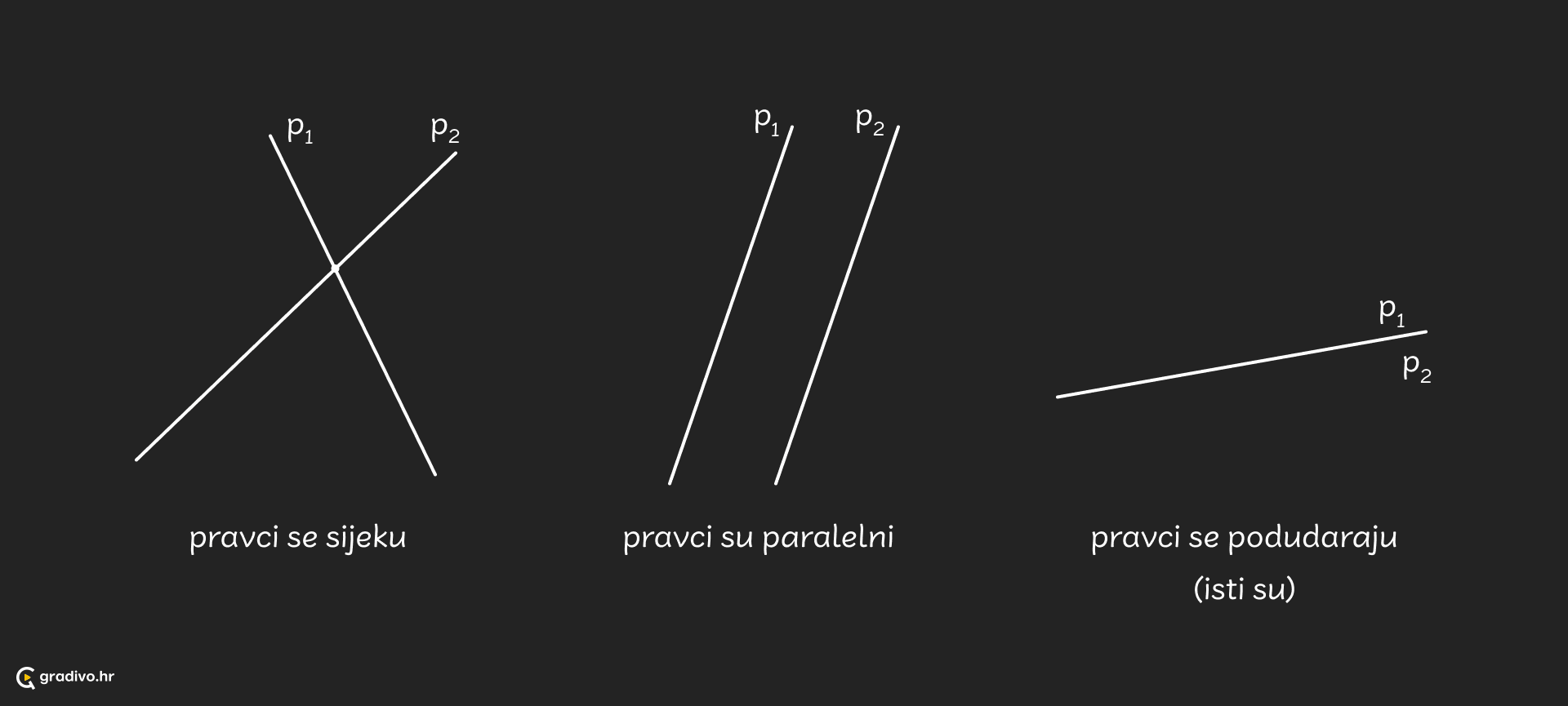 Pravci - medusobni polozaj - desktop – 350b304afccdae42a9b61404da77d090c2cafd82e