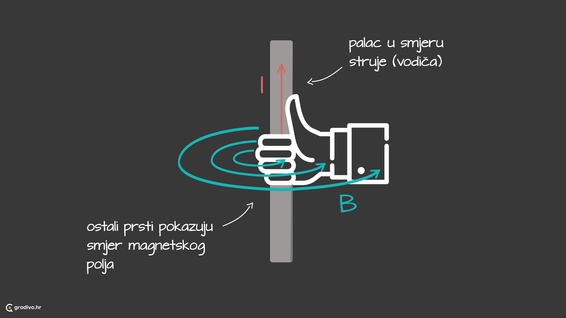 Pravilo_desne_ruke_za_mag._polje_-_desktop_f0f65f0d-5320-45f1-9461-43cdae85cb378660dc2467592862d5060cc1bf9d78d92e5ec2db