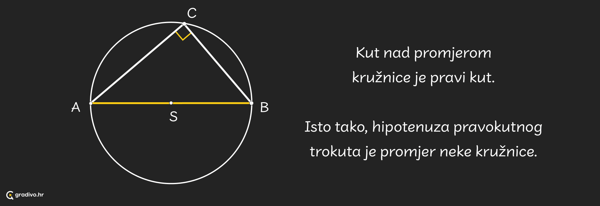 Pravokutni_trokut_-_Tales_-_desktop_1af1f63ce53809695dd9774744d464e014656ec02