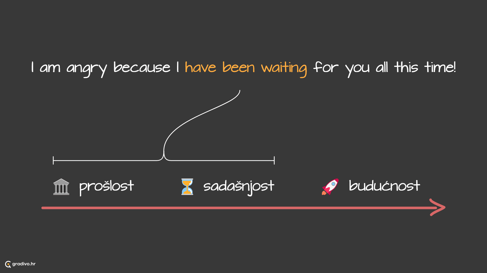 Present perfekt continuous lenta - desktop