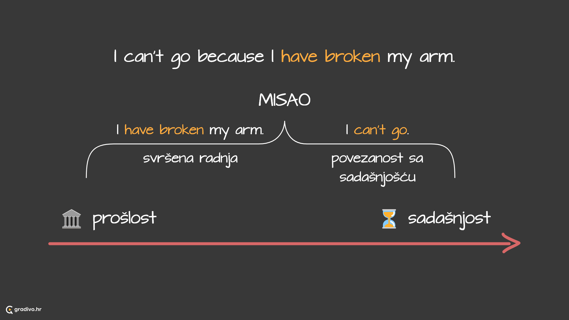 Present perfekt lenta - desktop (1)