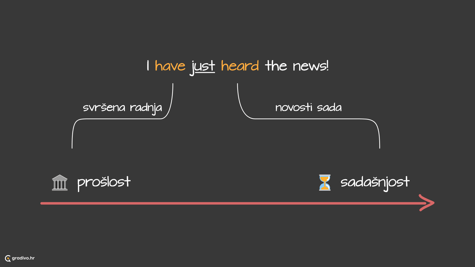 Present perfekt lenta - desktop (2)