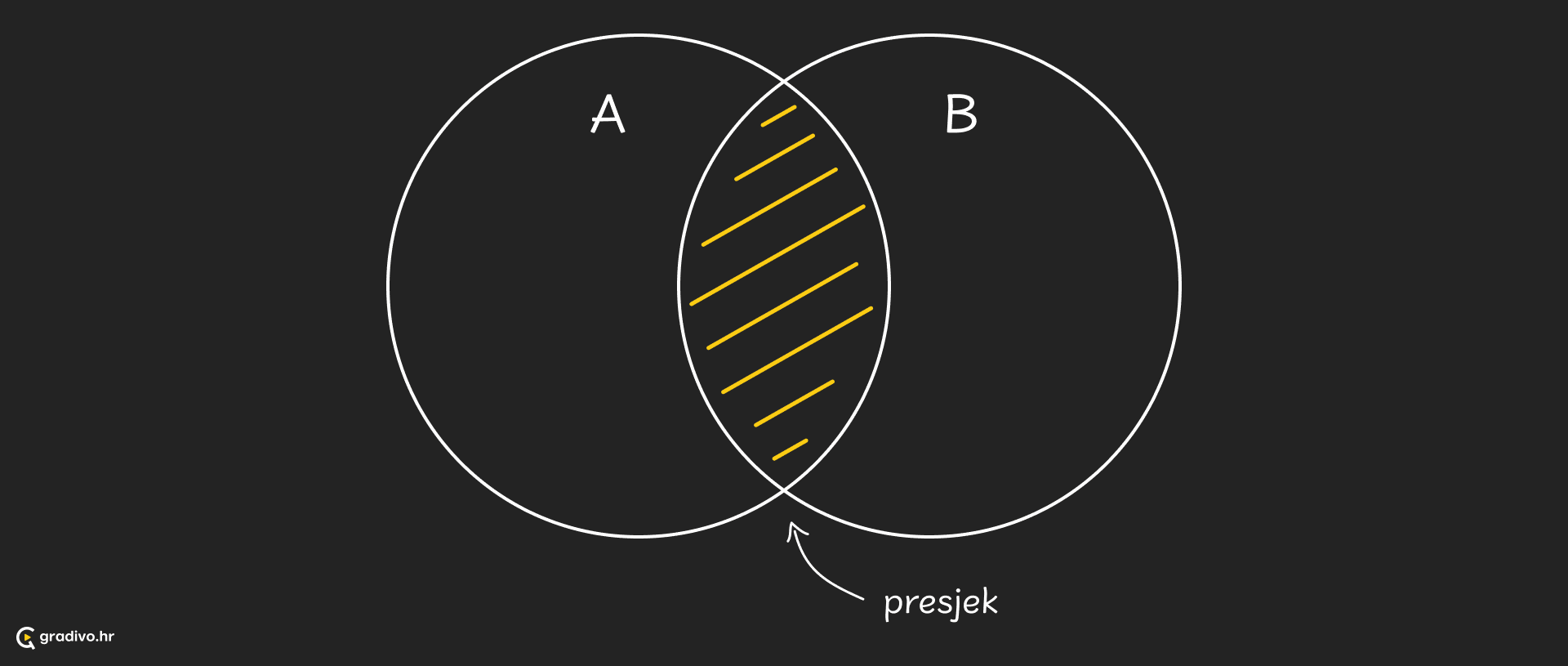 Presjek_-_desktop_5dc01653-a28f-4f9d-8798-0a0f36452b5f4556c83ca0f7c41a9a42a7bbf20be4dff16a2ff2