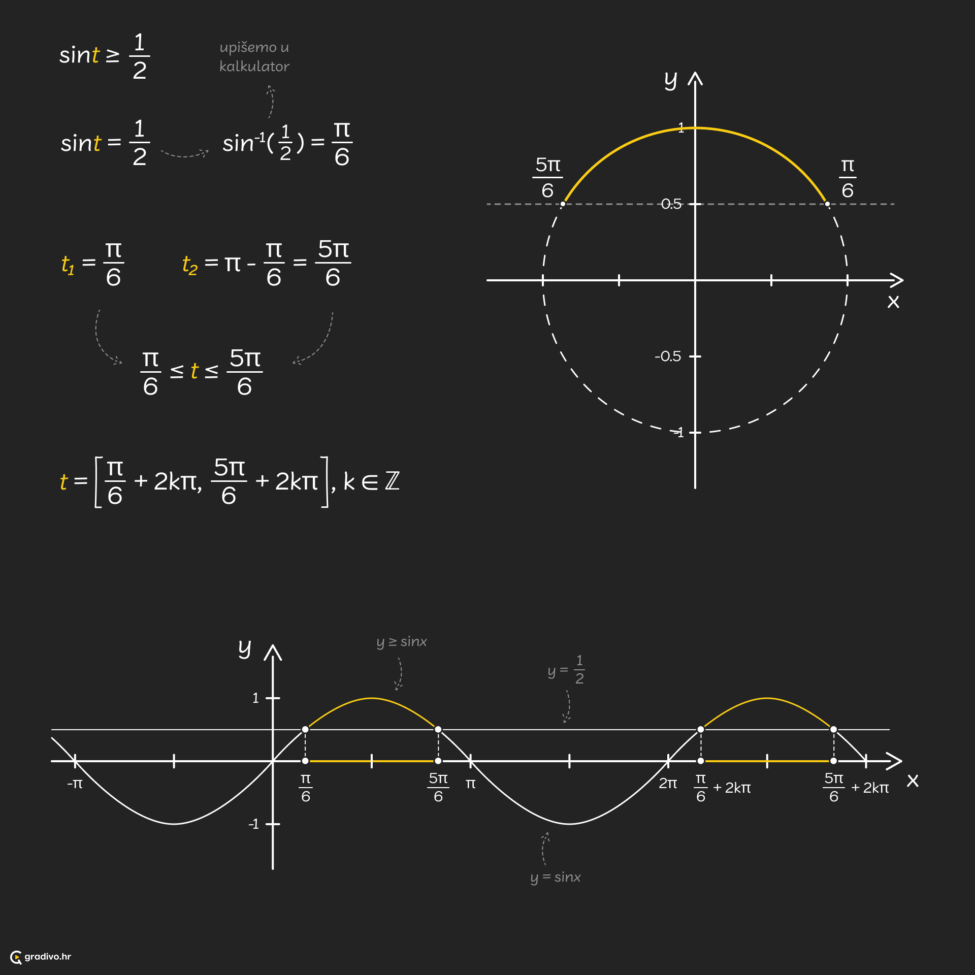 Primjer trigonometrijeske nejednadbe - desktop