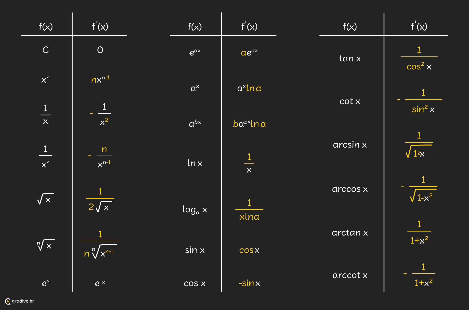 graf funkcije apsolutne vrijednosti - desktop (1)