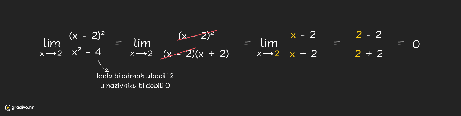 Racunanje_limesa_u_tocki_-_desktop_27167b135c63f754f1e3d8bb408f264711d6c4f9d