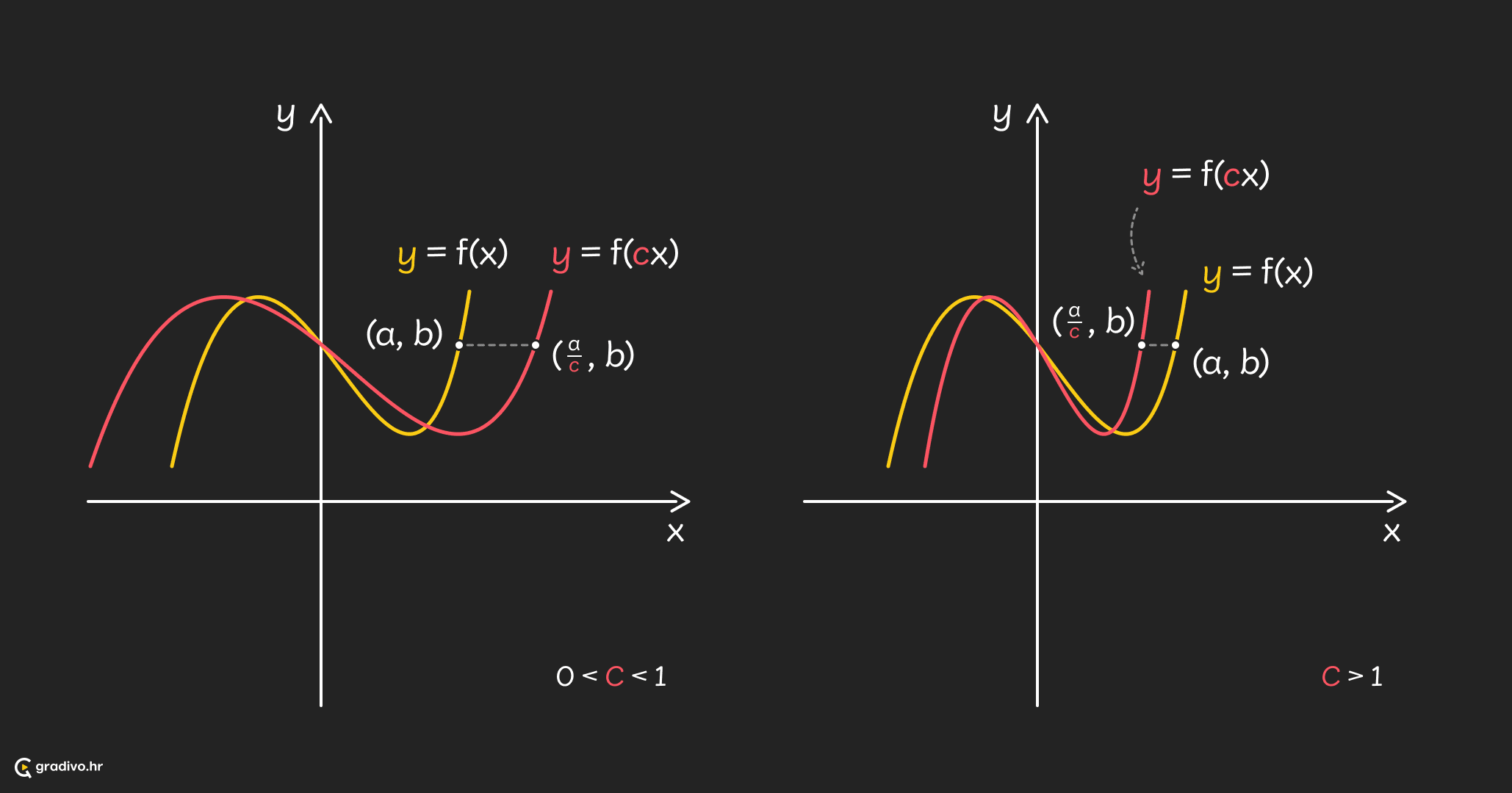 Rastezanje duž x-osi - desktop