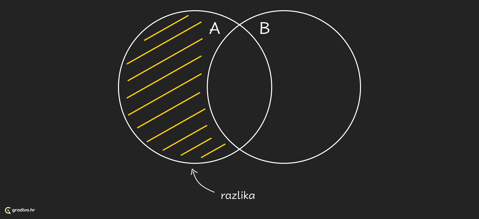 Razlika_-_desktop_72939b16-6917-492f-a5eb-ab4e183f8203c5a67c97f1d58237e1c261839c8a02aa2caea634