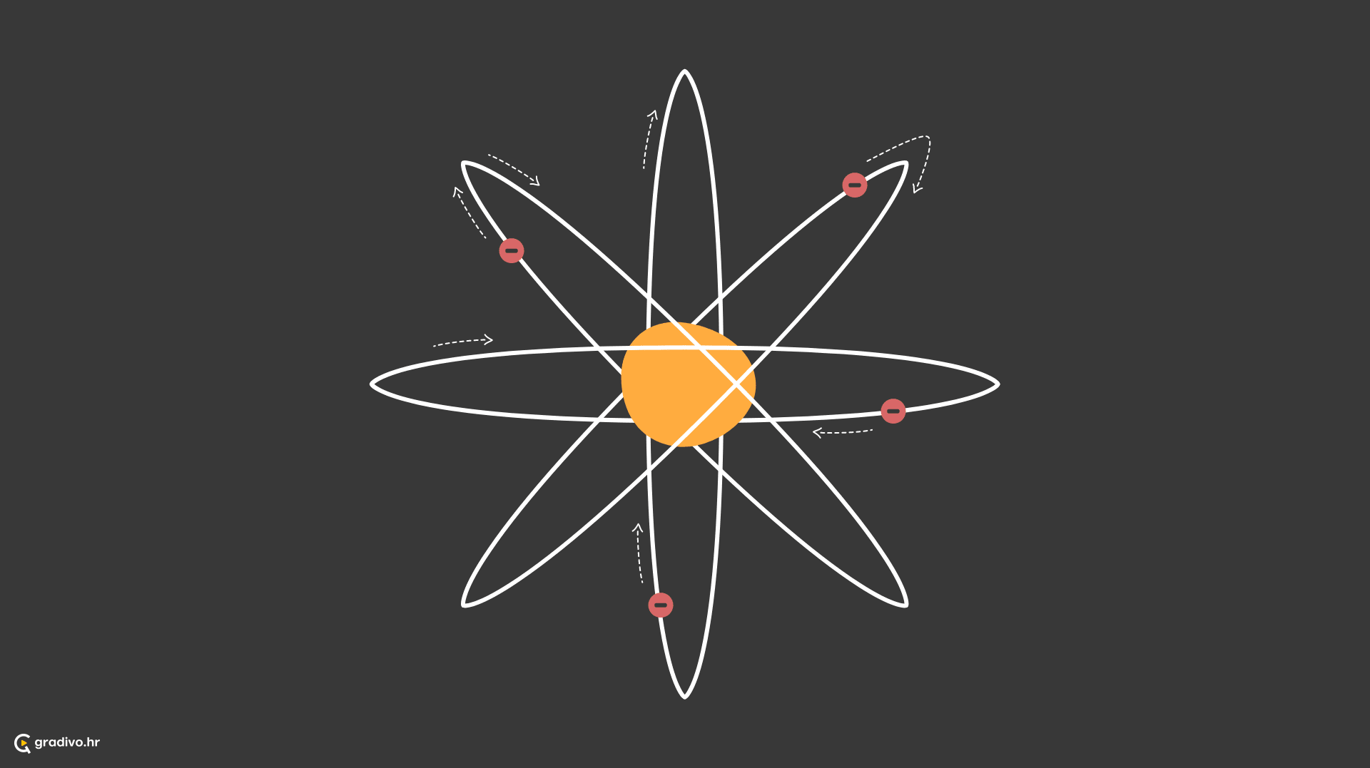 Rutherfordov_model_atoma_-_desktopbfeed28a9d3f633ac3309d67b9712681896300c8