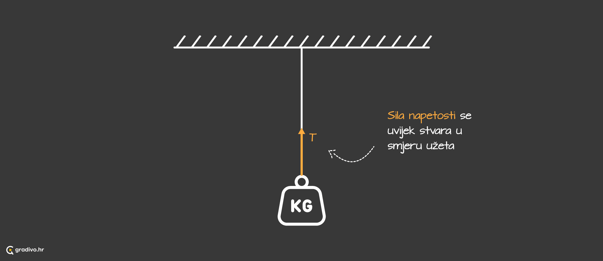 Sila_napetosti_0_-_Desktopcbf186dfdc53a6ad2fa7762e7f2a6af92aaa7df9