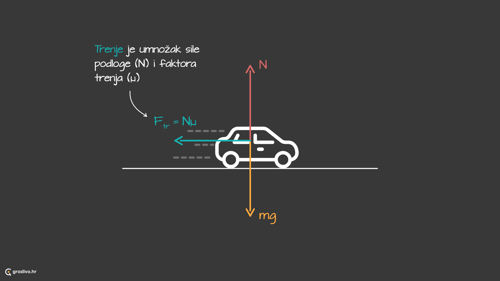 Sila_trenja_-_desktop_0c0e8ad8-94fb-4726-9fab-2c6be7cadd65eaa166e6ee3eea5ff48872c1d3b661aeb44c48d8