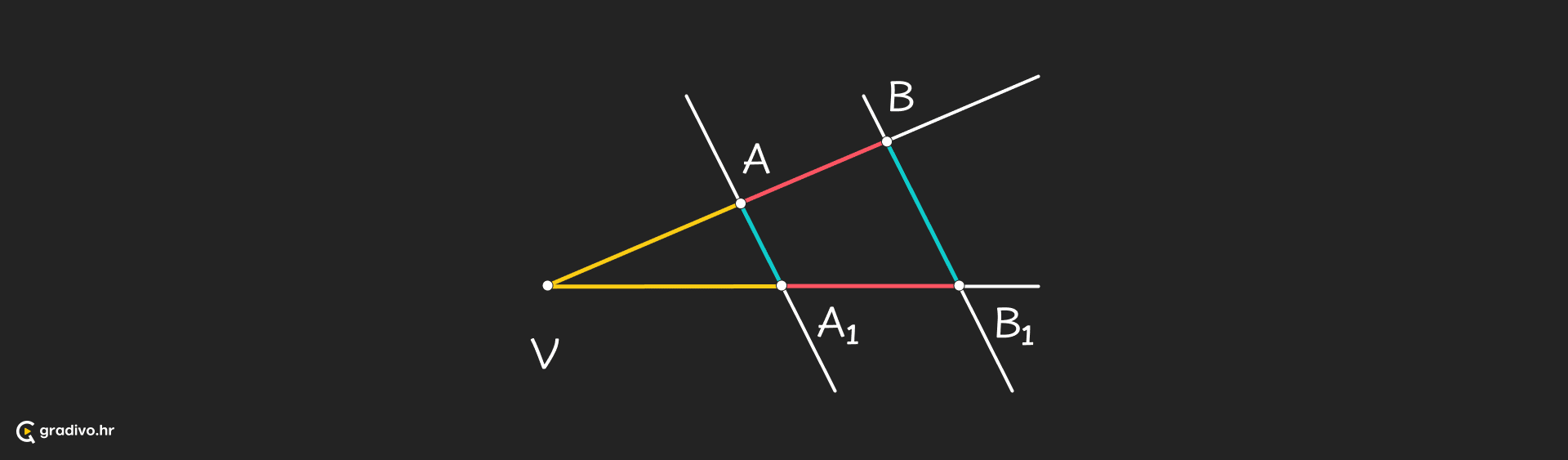 Slicnost_i_sukladnost_-_desktop_1861283a3be602c15776d19b6acbbe2d0f3a44e23