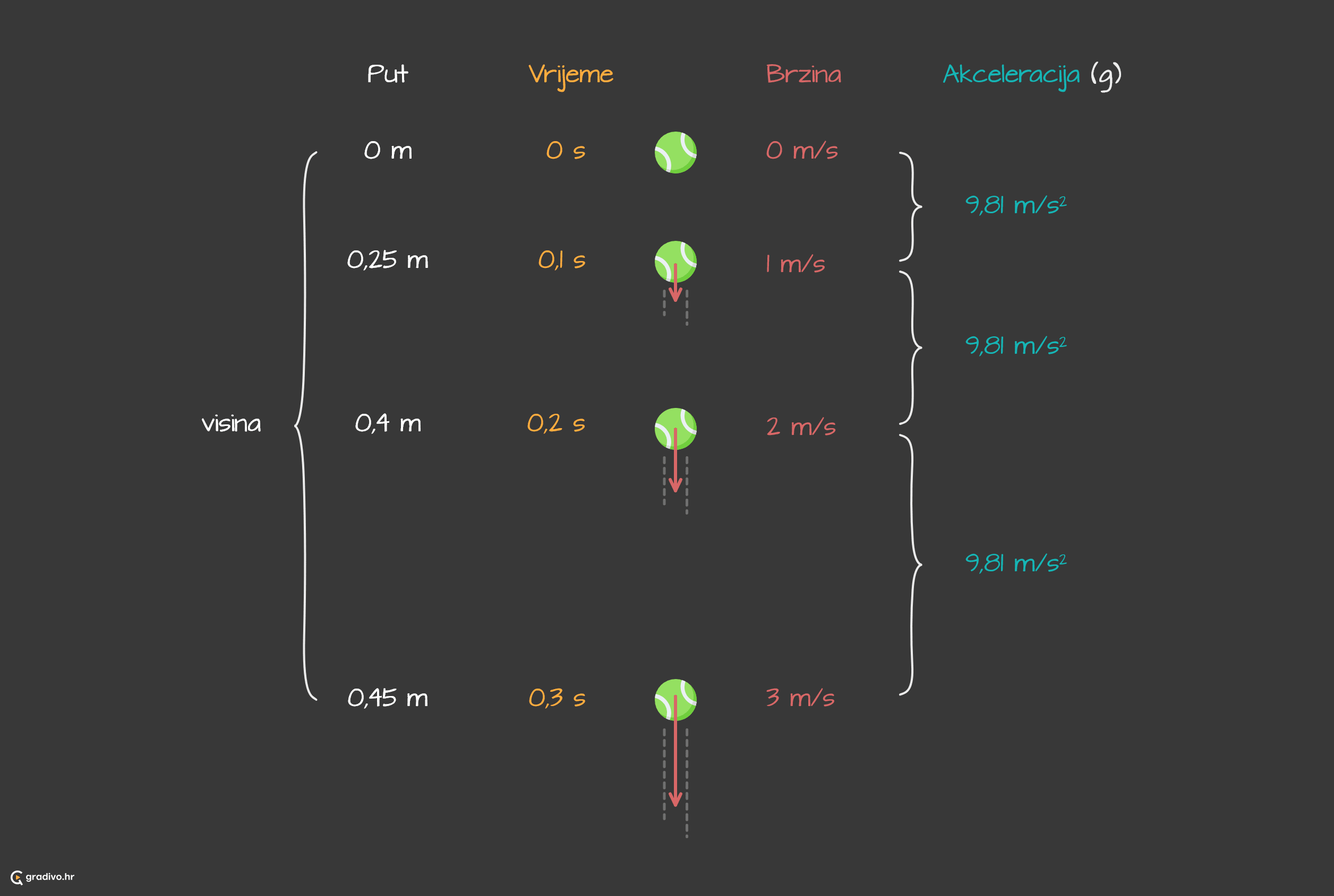 Slobodni pad - desktopf2cfb8cb5c5e92d90962785cfc51e114e8ccd44e