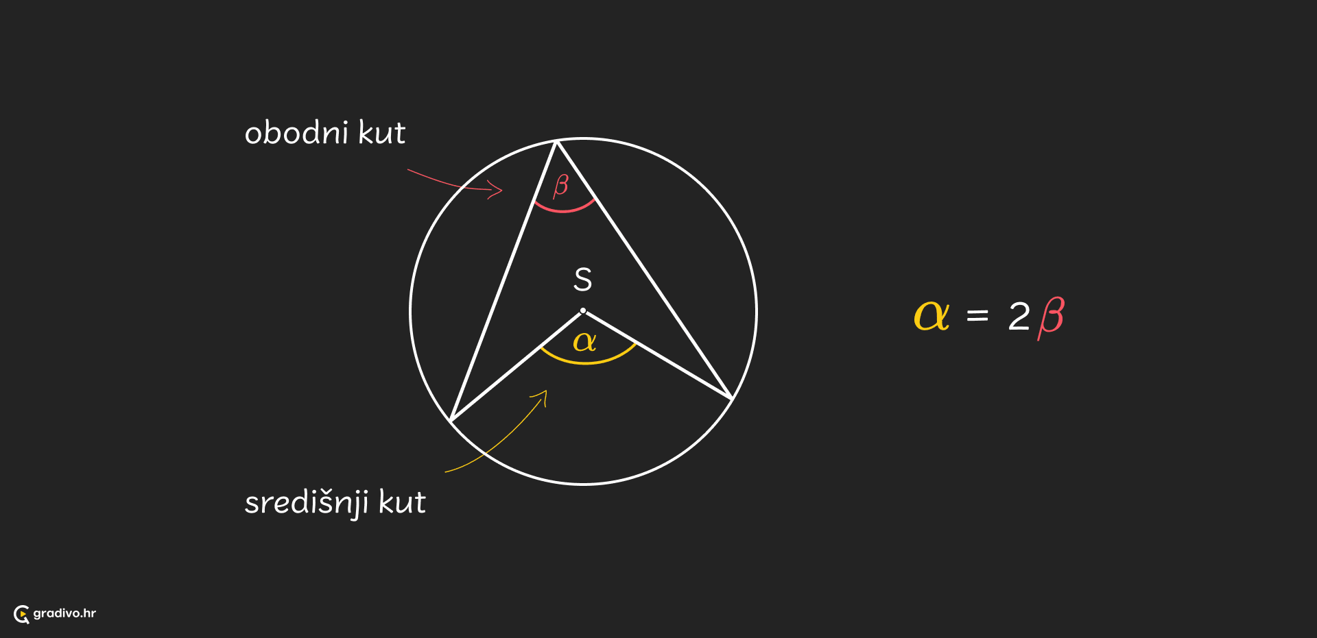 Sredisnji i obodni kut - desktop – 15bc778b6b3bc62e6d3affbed4ef18fd4fd6d3cfd
