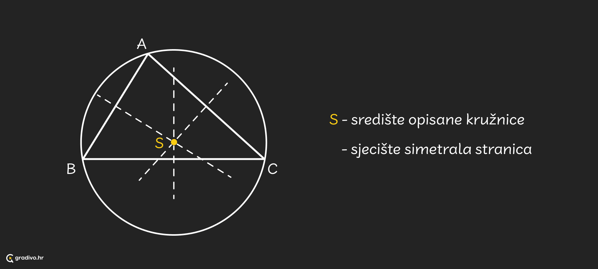 Srediste_opisane_kruznice_-_desktopbce837904a9d13afb1e46b834f648fc8d8a790ba