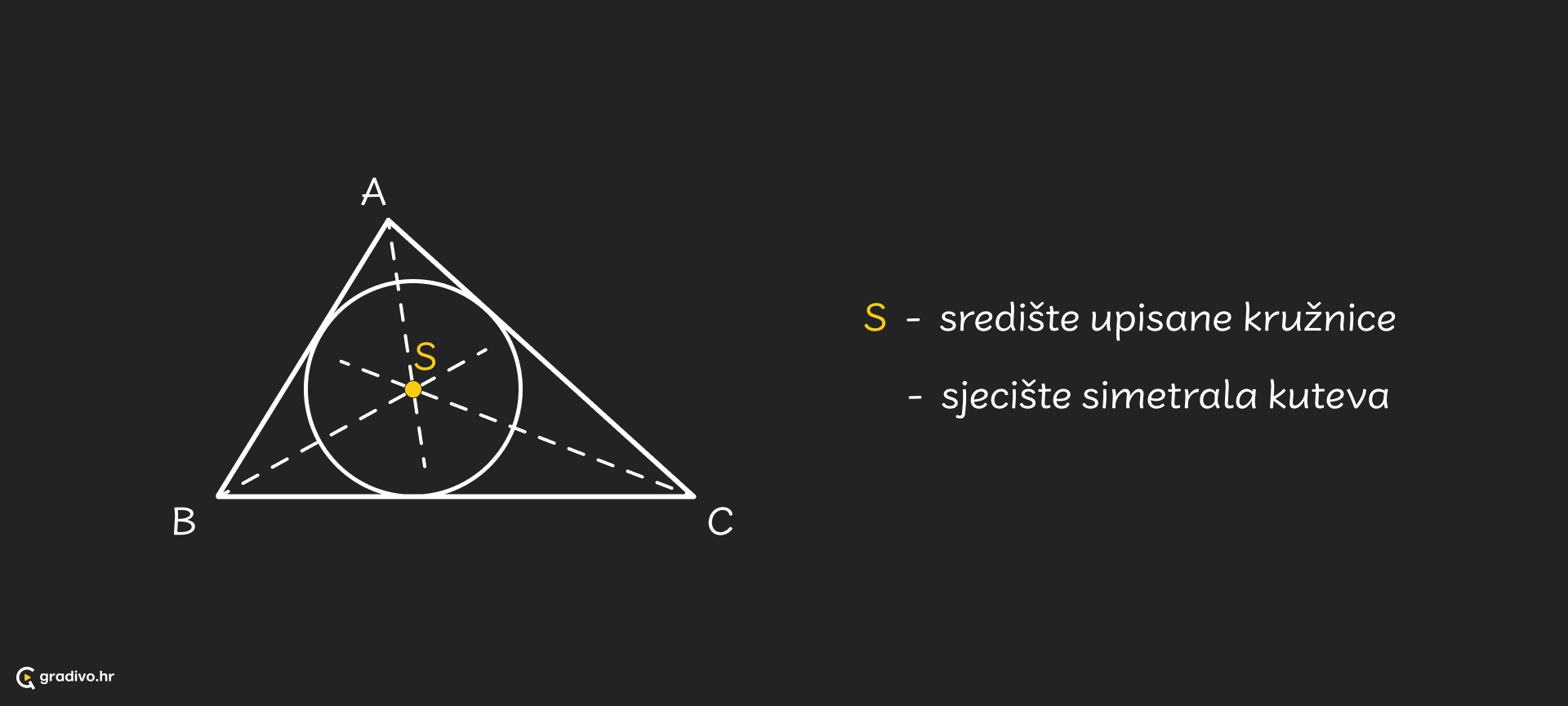 Srediste_upisane_kruznice_-_desktop_1fb7fae43531161c5e194b48a3f7d26e9799c2fe6