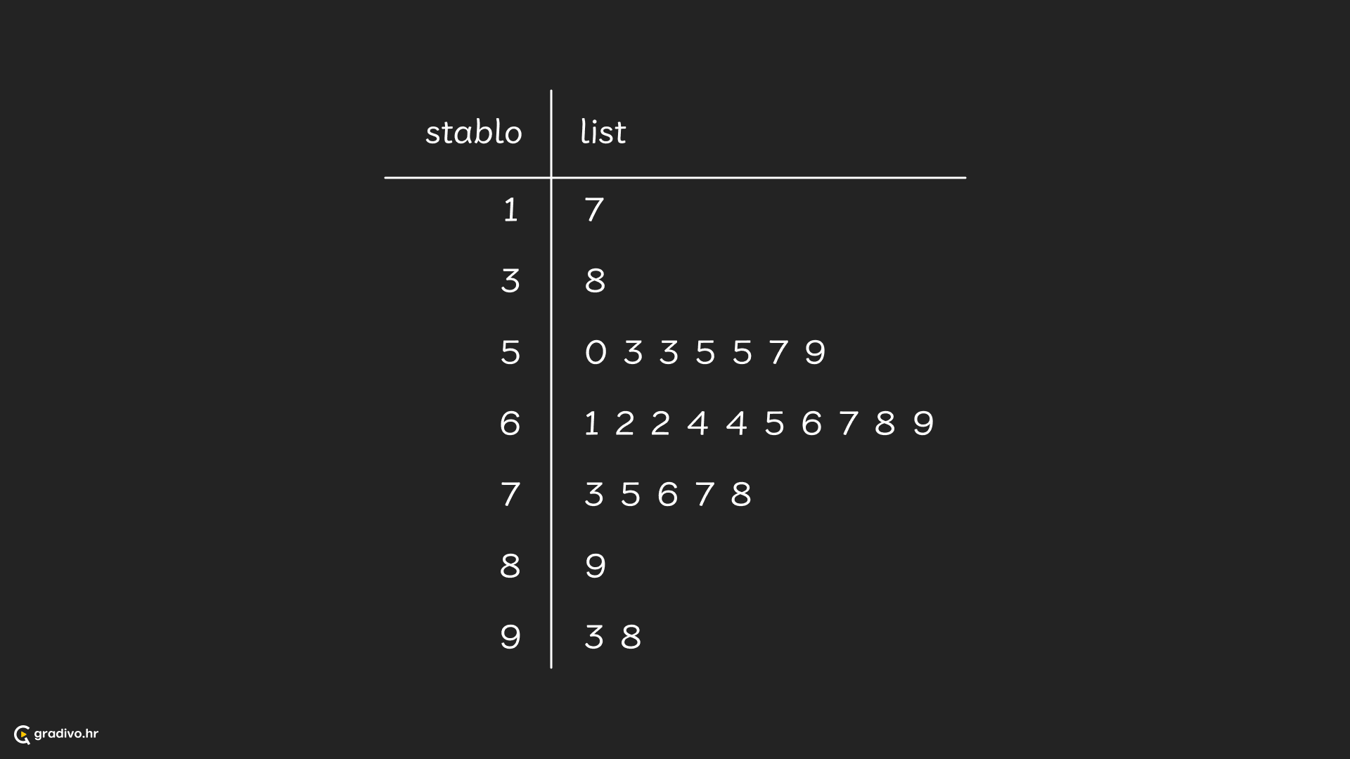 Stablo list - desktop