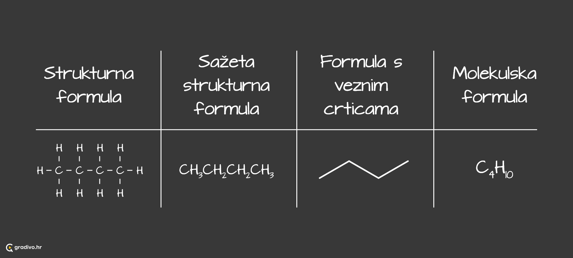formule