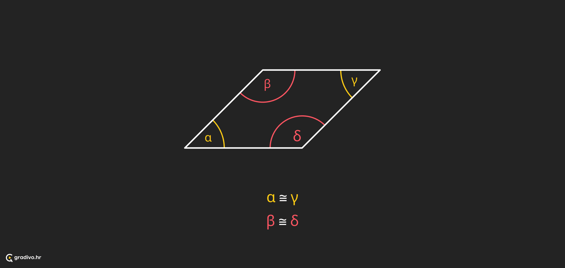 Sukladni kutovi - desktop
