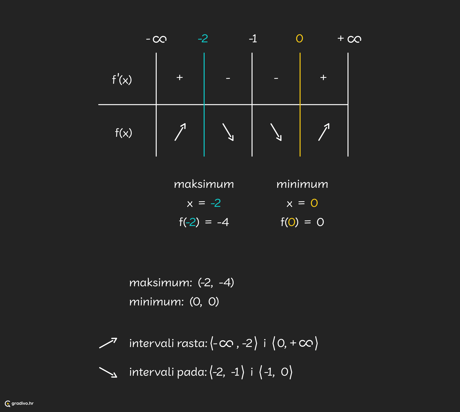 Tablica tijeka - desktop788109e0a7a080a299d26ab20c856f1f014e2bbe