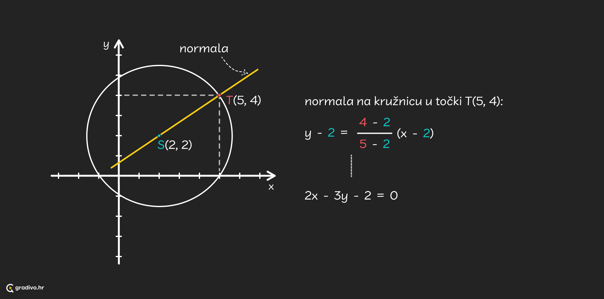 Tangenta_i_normala_-_desktop_11debfb01c43097571c489a7f1ca683f50d3bbcaf