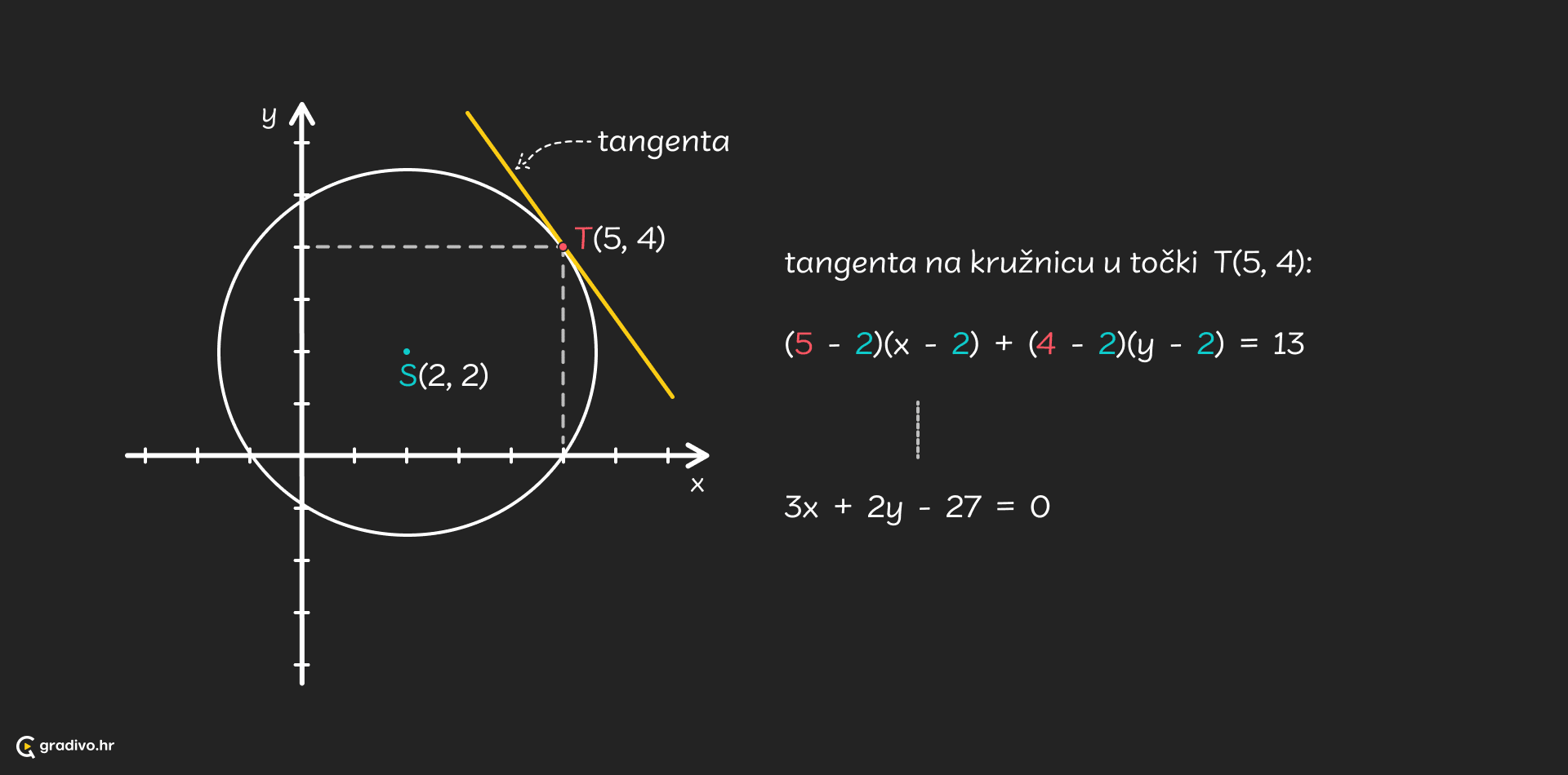 Tangenta_i_normala_-_desktopb53f2d795c9e74558346a0b8ce4a1778df81812c