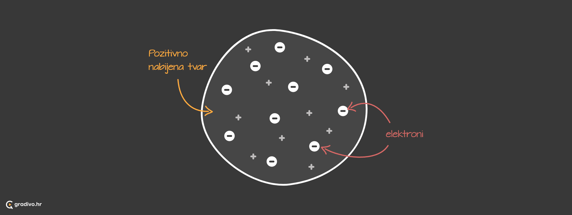 Thomsonov_model_atoma_-_desktop_397db6de-4740-4df4-b1e9-3c783faefa9176b755c14e6ff0bcaae408da5aa2b0bcfad592b3