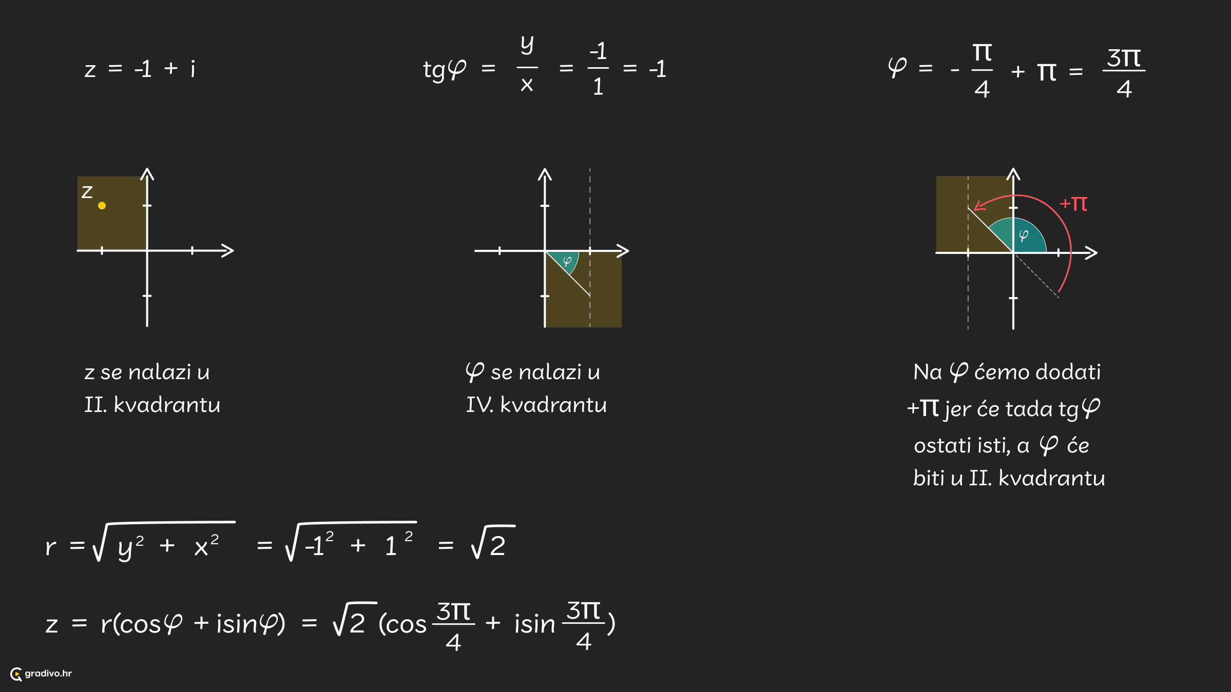 Trig. oblik primjer - desktop