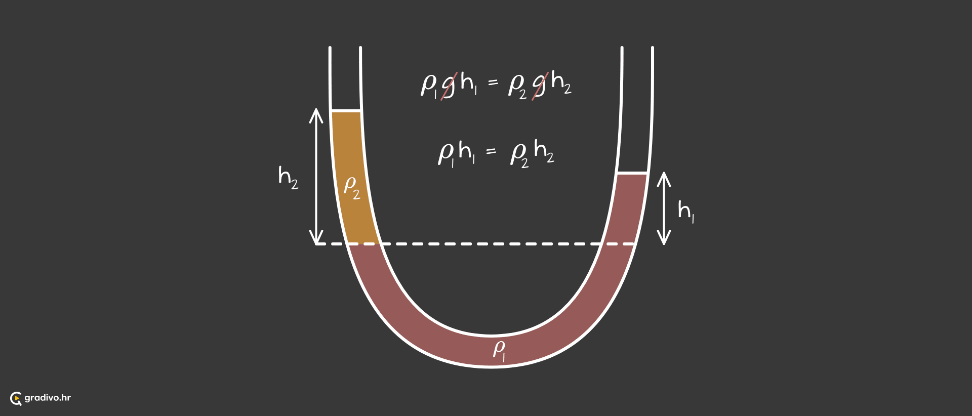 U_cijev_-_desktopd6f0f2d85b3cdee4d55306196033fe8fd91104db