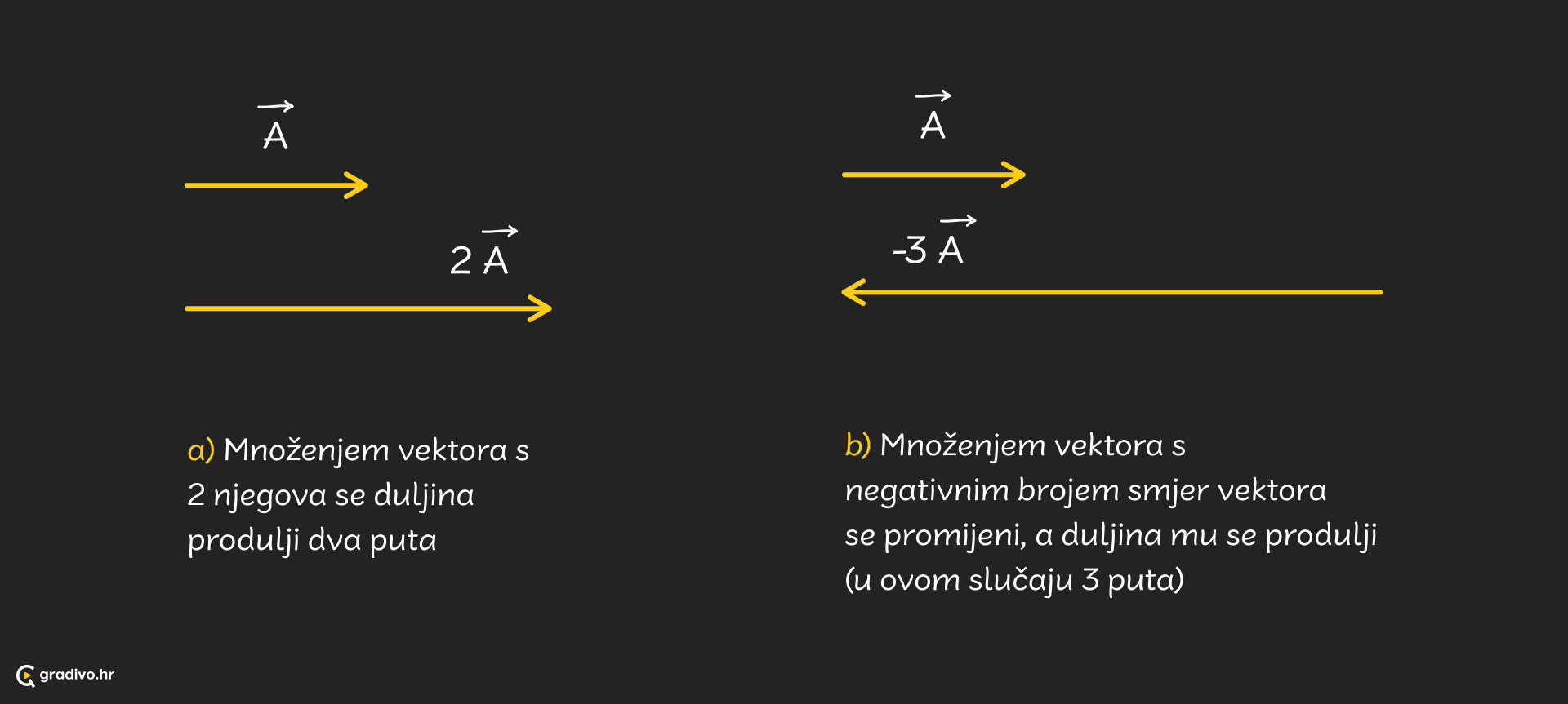 Umnozak_2_vektora_-_desktop_ca15020d-b66f-4c91-b7af-3834fa305157edbd9b555756dea539a2cc418a3352627c641800