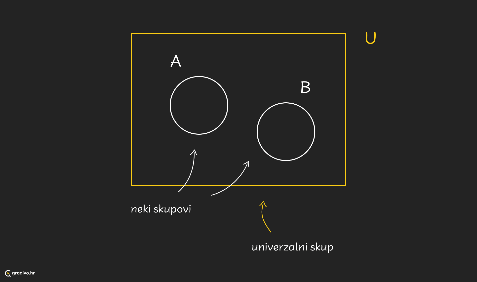 Univerzalni skup - desktop