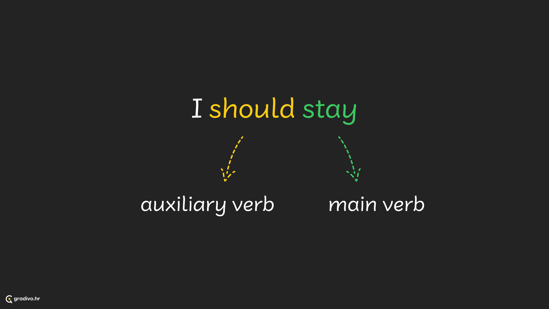 Verb phrase