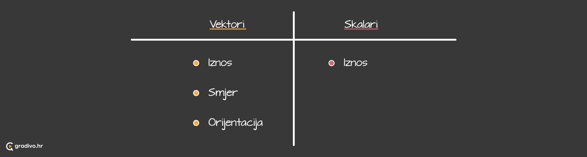 Vektori_i_skalari_-_desktop08ea70688f31e3f12cc97b73c066103ca70380a5