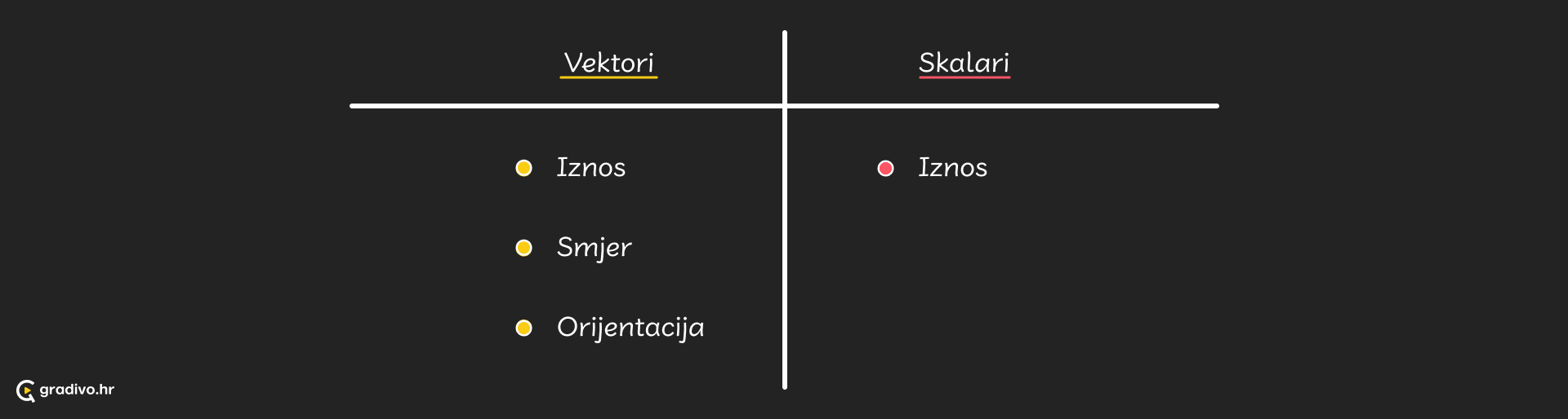 Vektori_i_skalari_-_desktop_14932e24-4853-4a02-a5e9-30881cbc36721af1c0b5cc3ba09825d87a8c4b4d691fa5f9c392