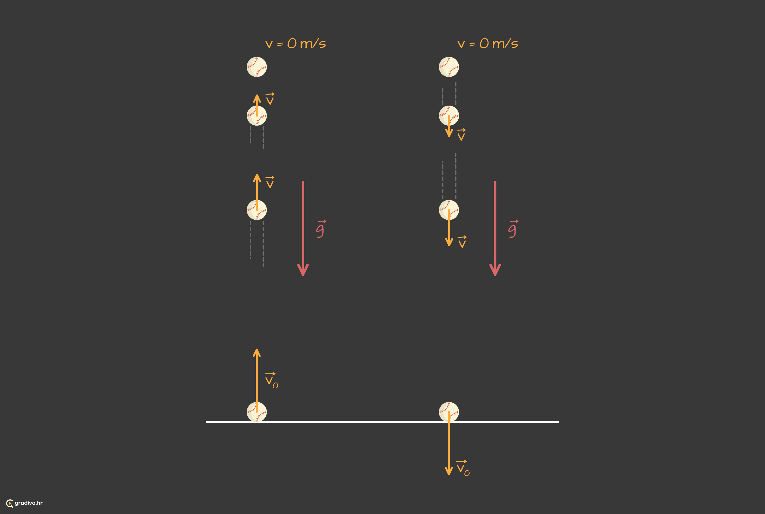 Vertikalni hitac prema gore ilustracija - desktop3615c8a75ed83a872f0902c29d8189be7c83ef84