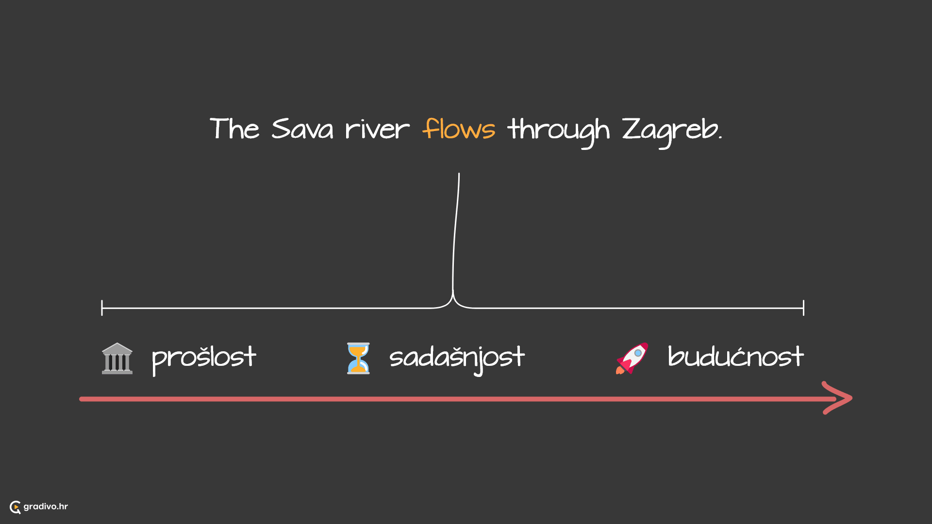 Present simple lenta - desktop (1)