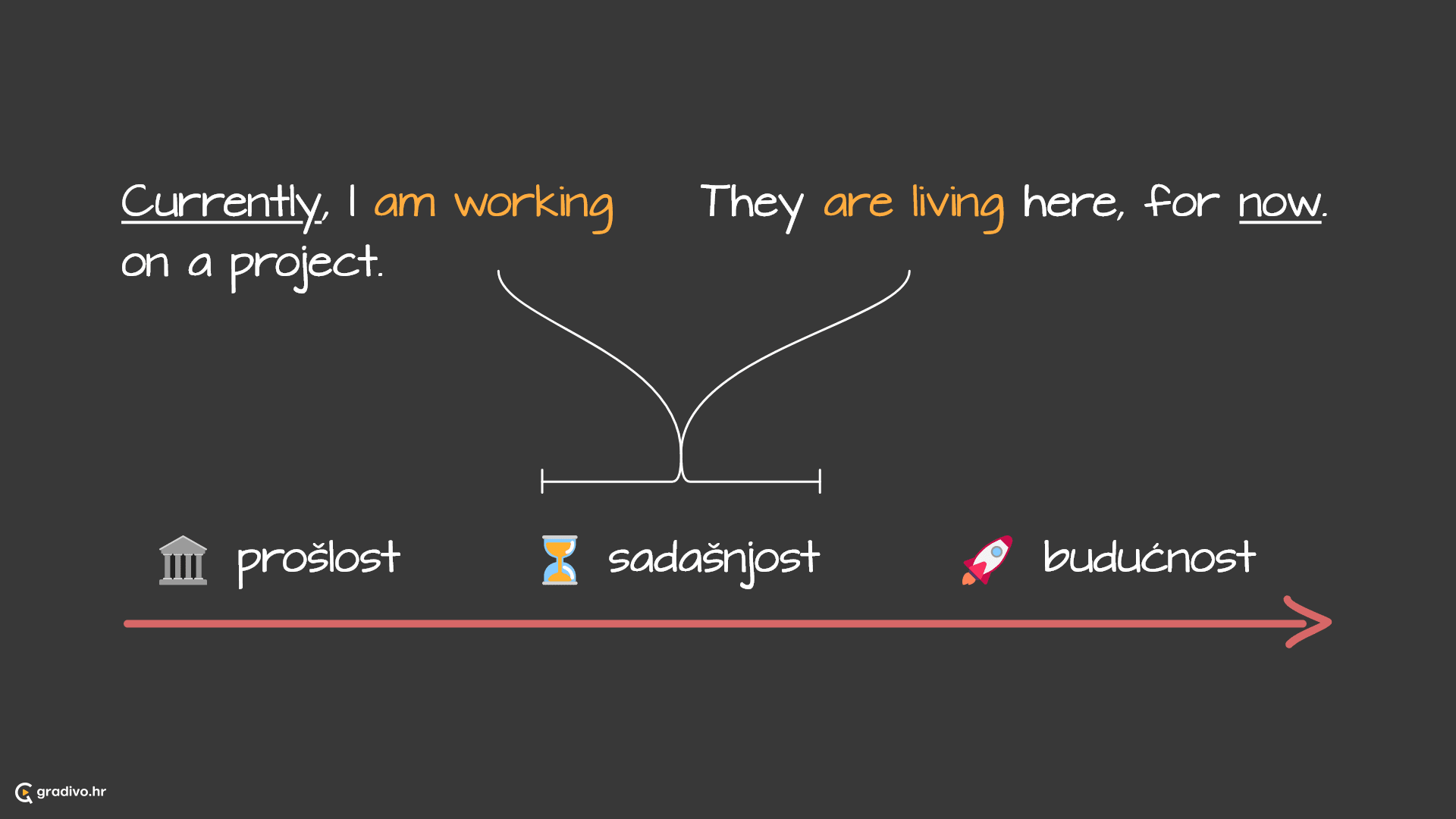 Present continuous lenta - desktop