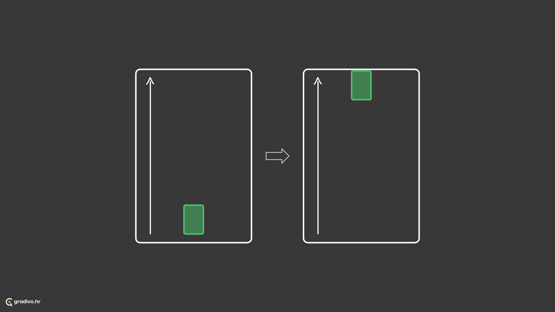 Subjekt u potpunosti prekriva površinu ili doseže najviše ograničenje