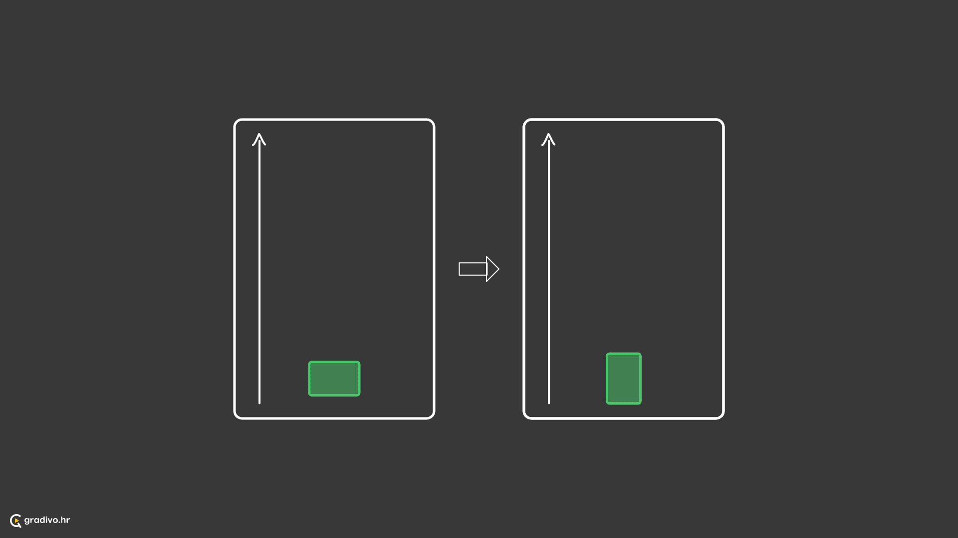 Subjekt je na visokom položaju ili se penje k višem položaju