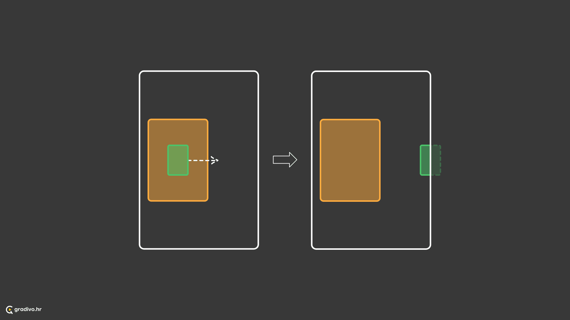 Subjekt izlazi iz spremnika