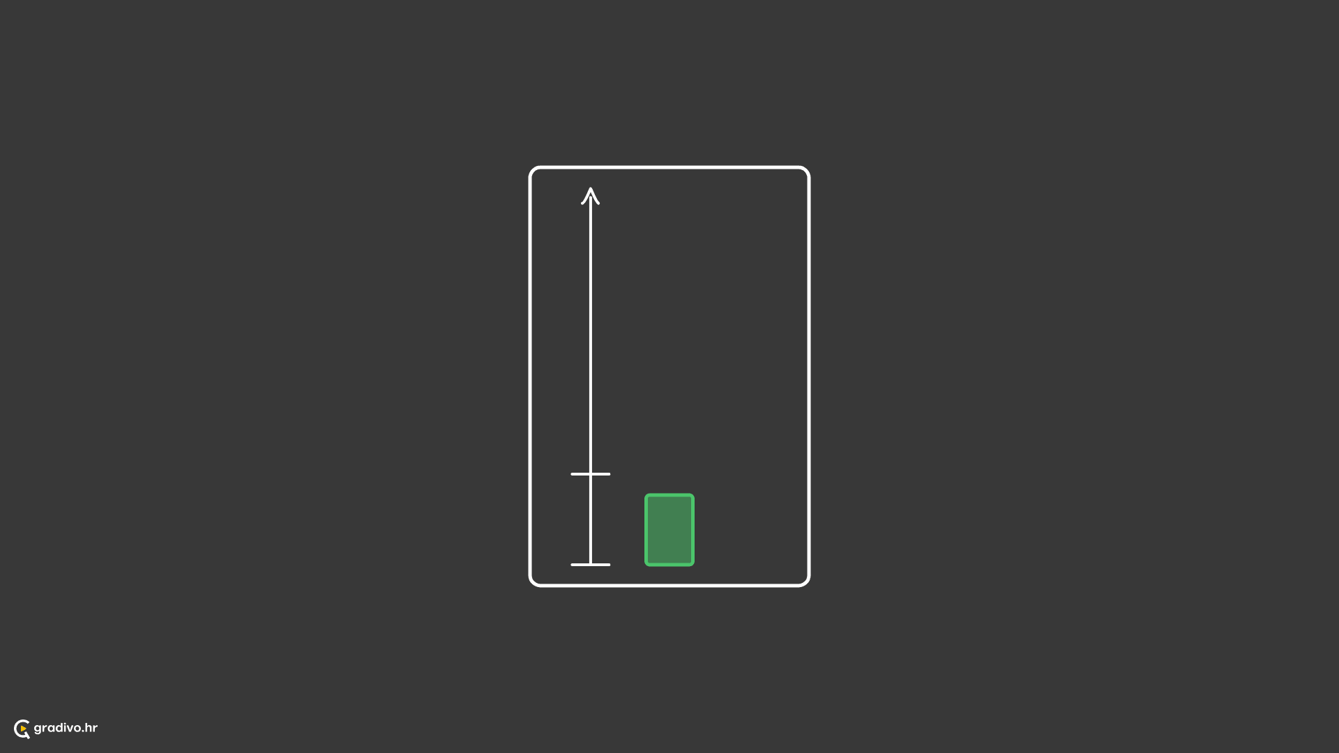 Subjekt se približava točnijoj veličini, vremenu, mjeri, ili količini