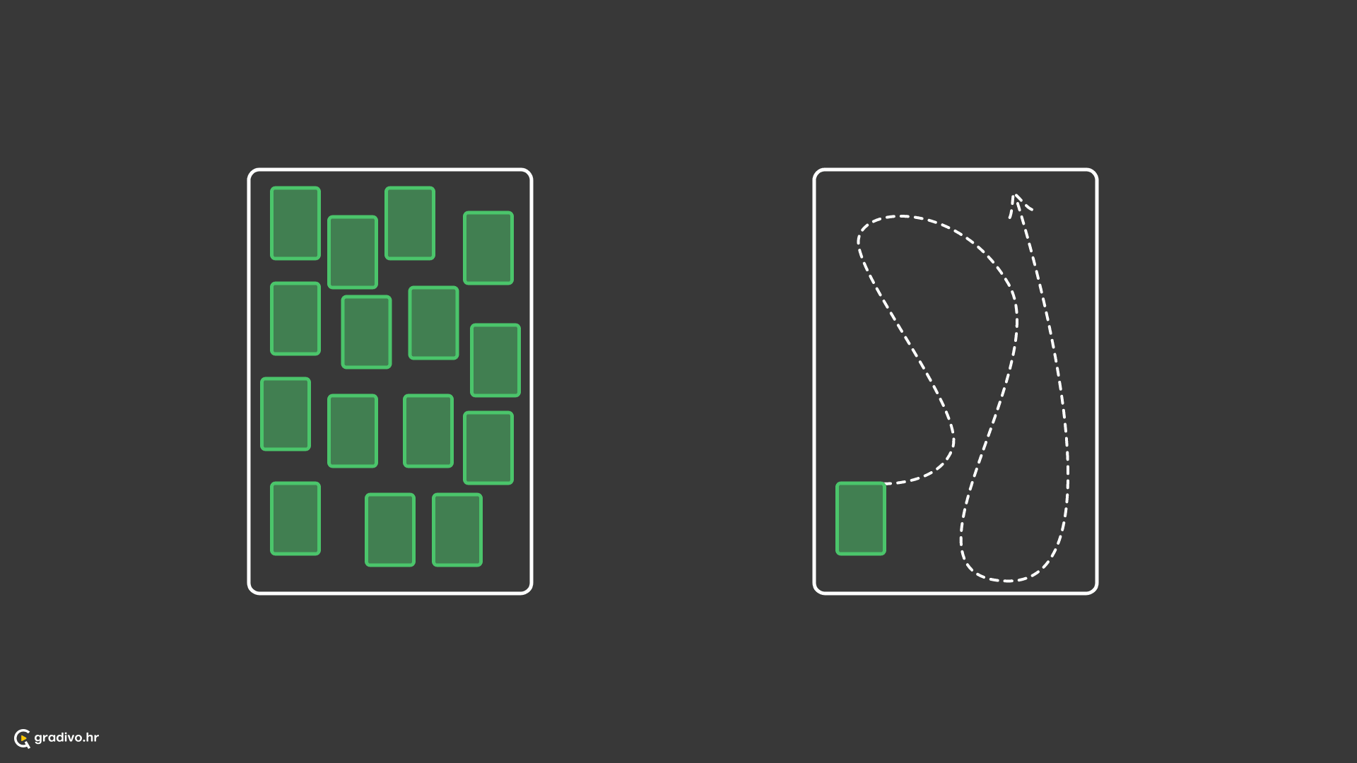 Subjekt se kreće u mentalnom prostoru među temama