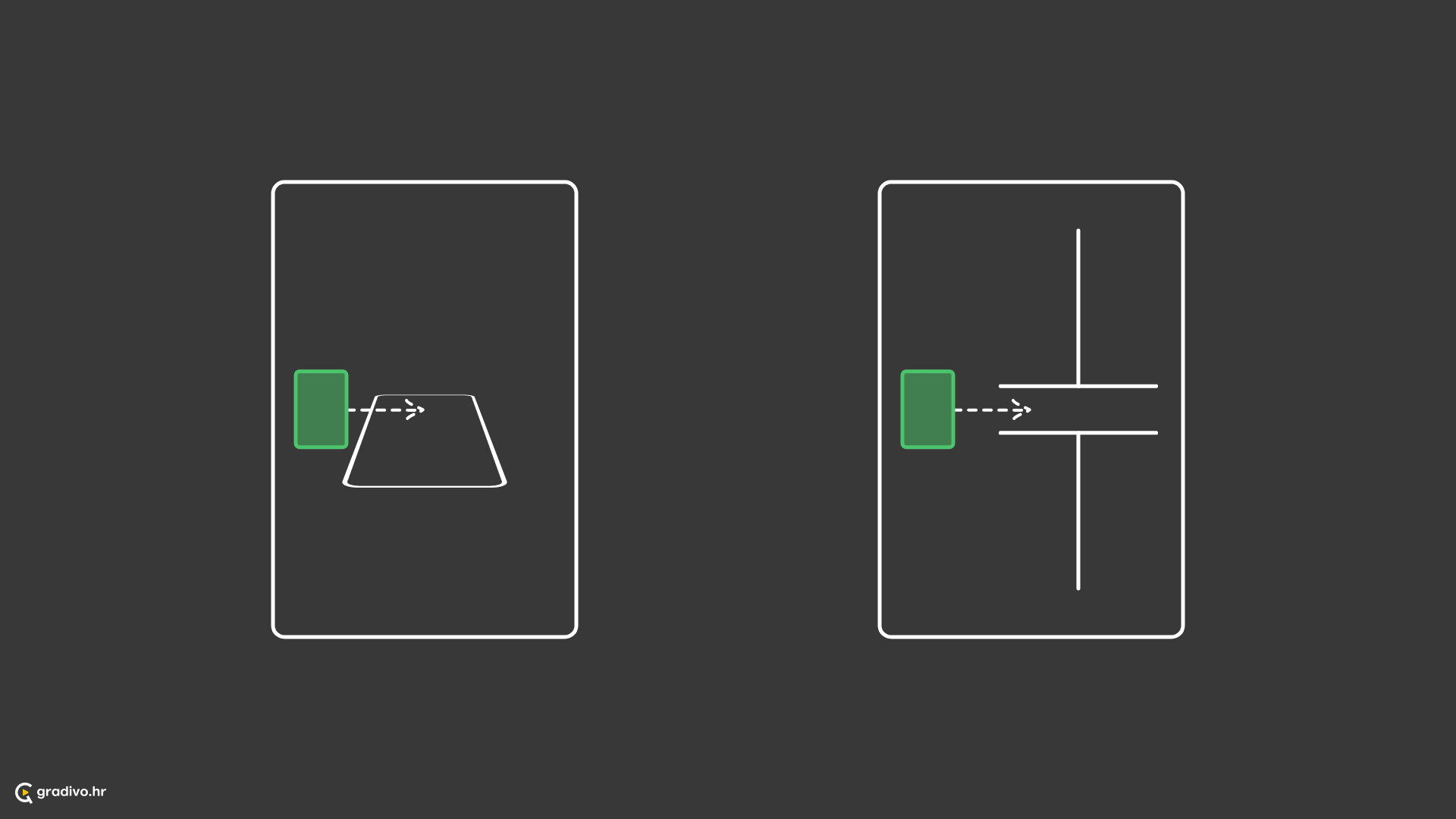 Subjekt se kreće s jedne strane površine na drugu