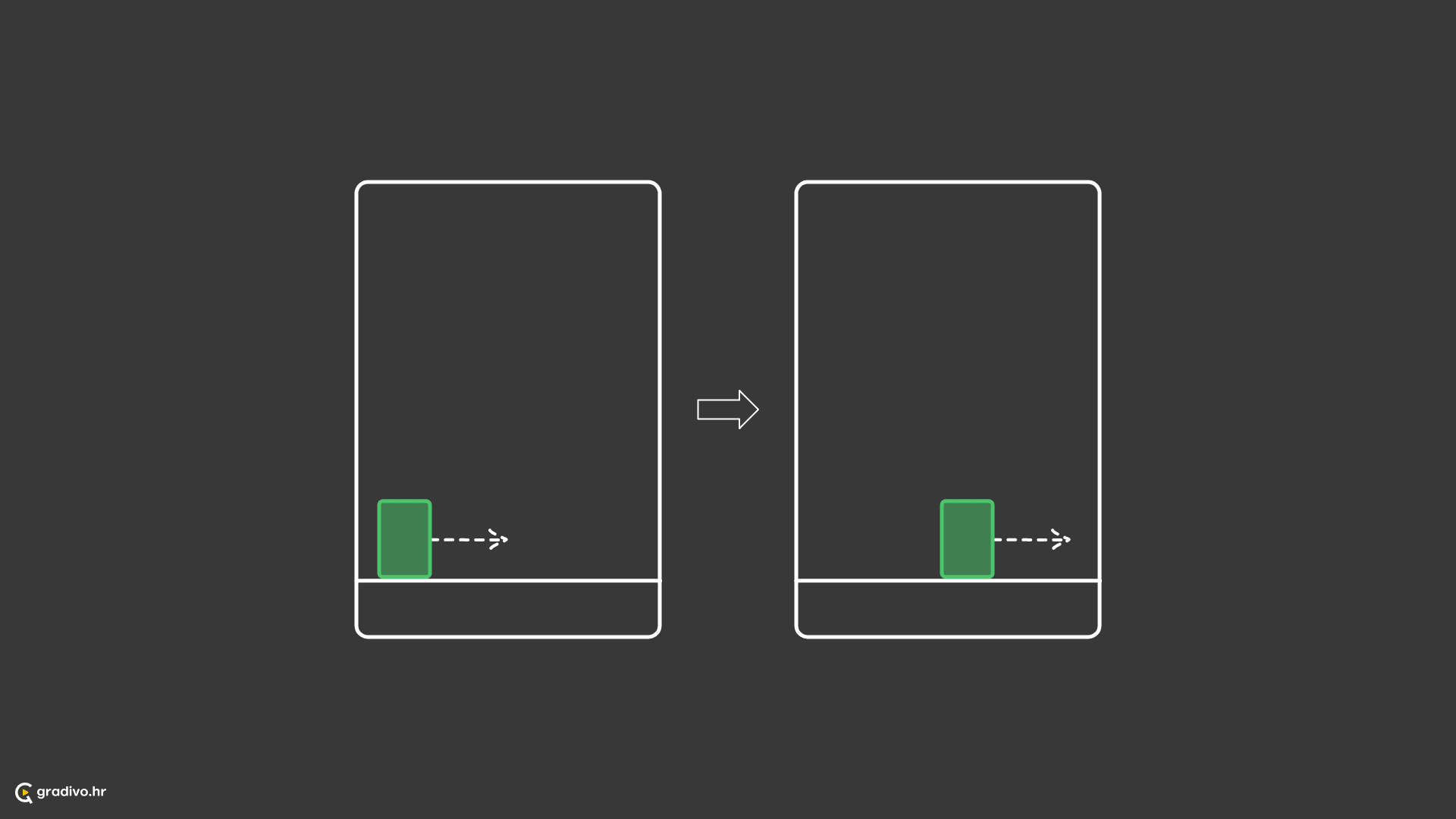 Subjekt se nalazi ili se kreće ka kraju nečega dugog